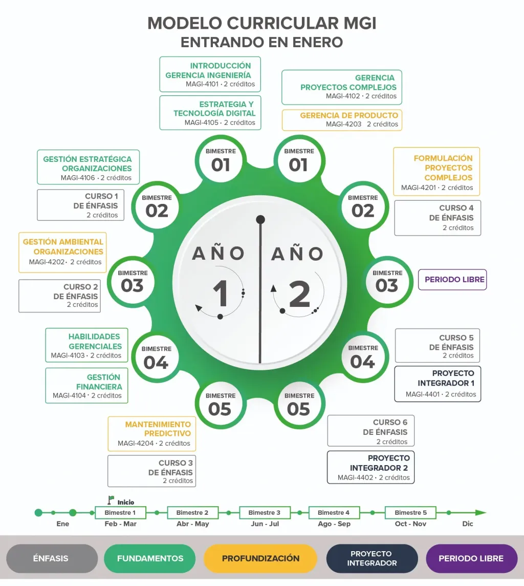 imagen curricular mgi parte 1