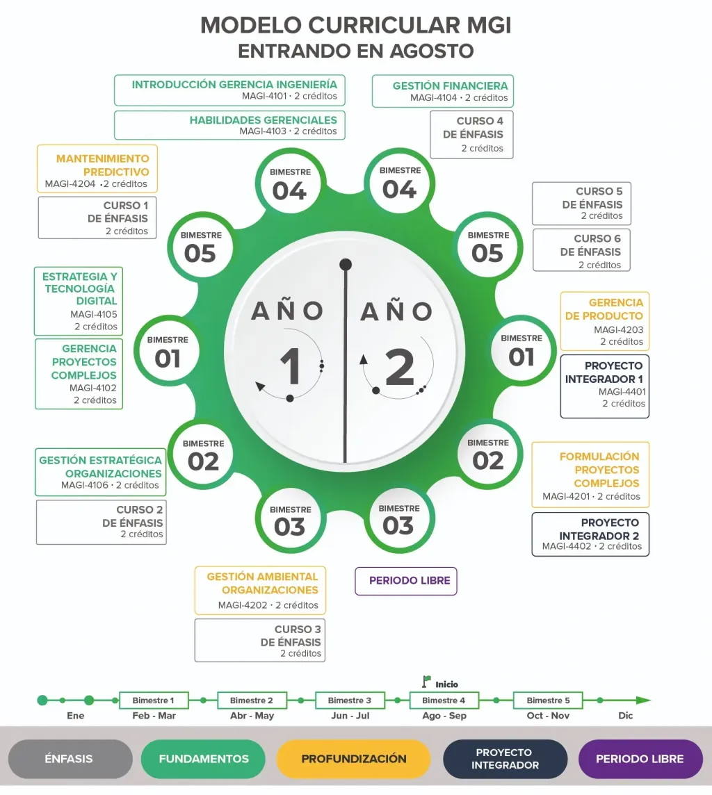 imagen curricular mgi parte 2
